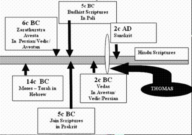 Illustration from PDF page 14