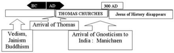 Illustration from PDF page 81