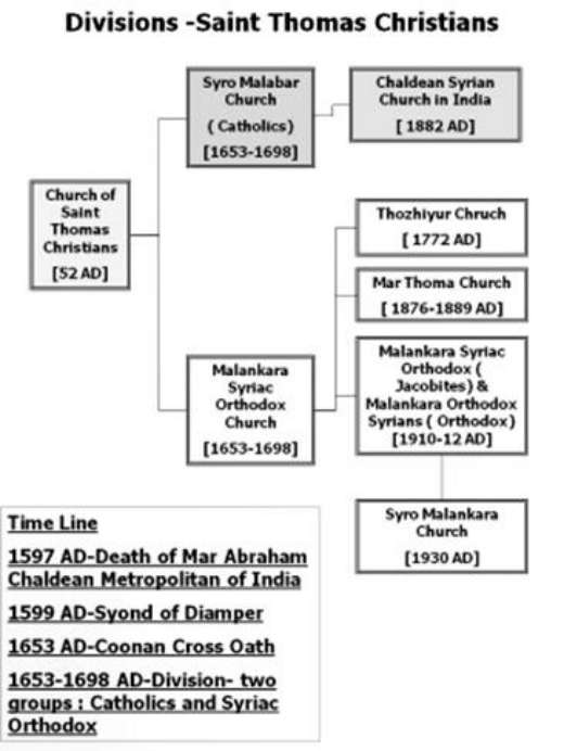 Illustration from PDF page 202